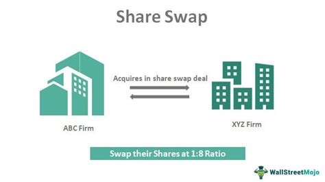 share bottom deal|Share Swap .